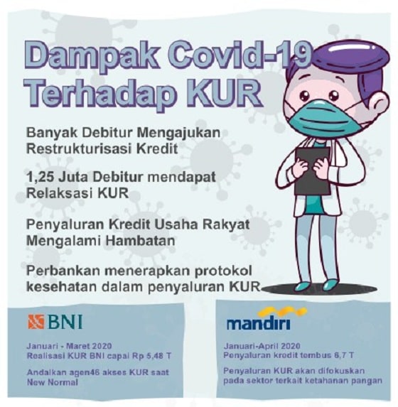 Tabel Angsuran KUR Mandiri vs Bank BNI 2020 - Gopinjol.com